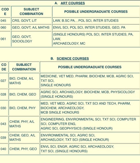 Ijmb a level